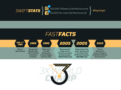 Swift Stats / Fast Facts