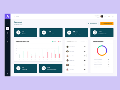 Online Education Teacher Dashboard by Ayse Celen on Dribbble