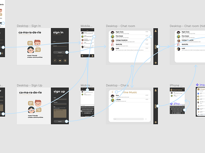 camaraderie - interaction map design phone prototype ux web website
