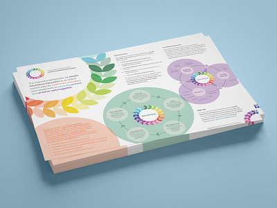 INHWE Leaflet branding colour infographic leaflet mock up mockup olive branch organisation print design start up