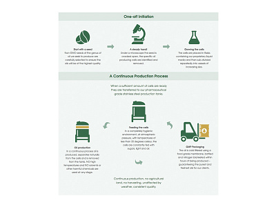 Olixol Infographic