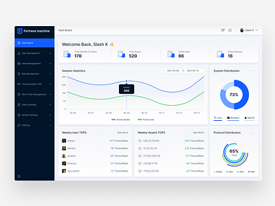 Bastion machine dashboard design design typography ui ux