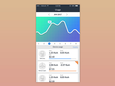 Monthly Usage android app electricity energy home home automation iphone management motion power ui ux