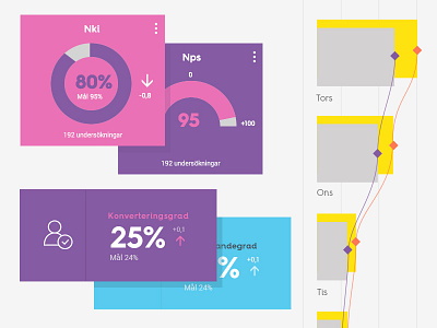 Infographics for dashboard dashboard infographics