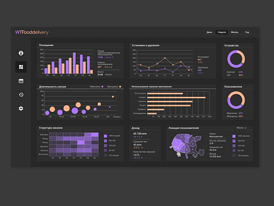 Dark theme Dashboard by Aliaksandra Hutsich on Dribbble