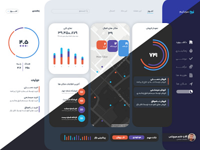 Dashboard Ui design app dashboad dashboard design dashboard ui design minimal ui ui design ux