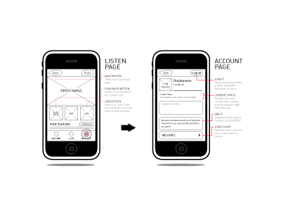 Mobile Wireframes highlight iphone magenta mobile monochromatic ux wireframes