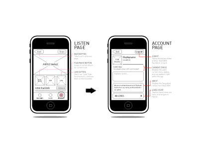 Mobile Wireframes