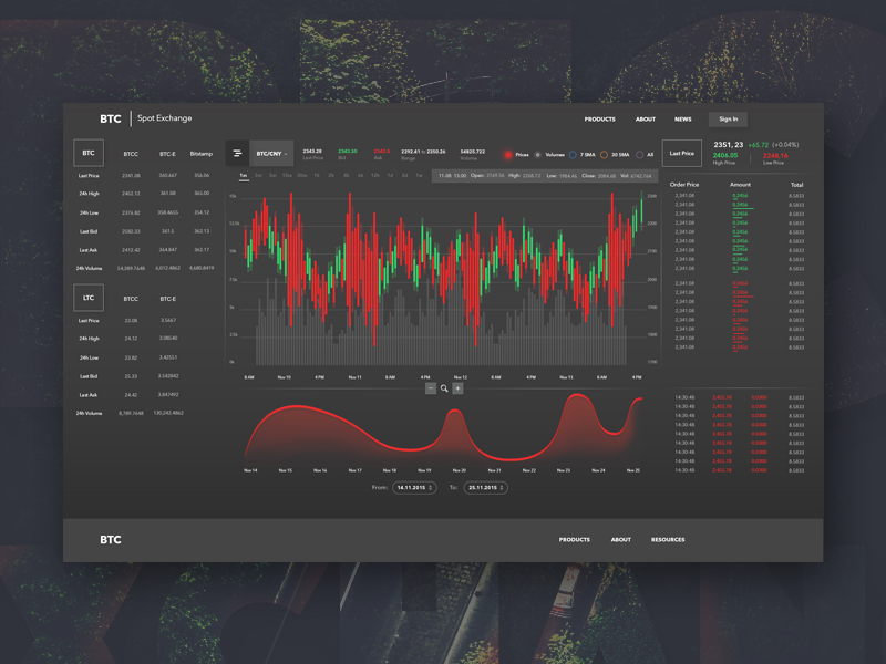 btc exchange websites