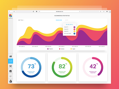 Analytics Dashboard