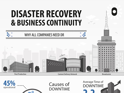 Disaster Recovery and Business Continuity buildings business continuity disaster recovery infographic