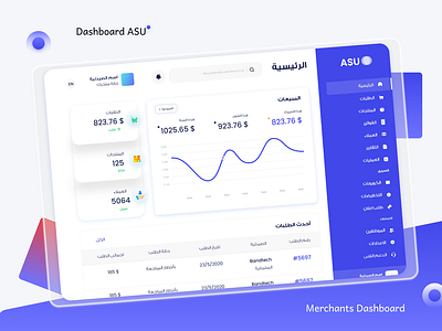 Merchants Dashboard