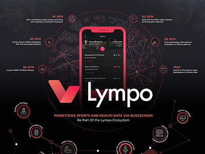 Lympo App Competition app blockchain branding crypto cryptocurrency fitness graphic health icons infographic logo mobile