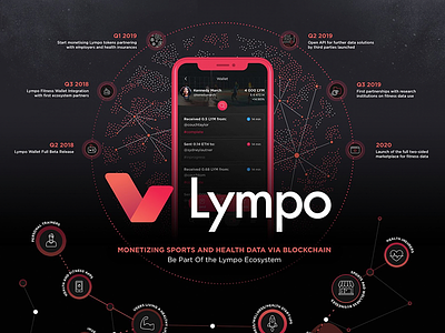Lympo App Competition