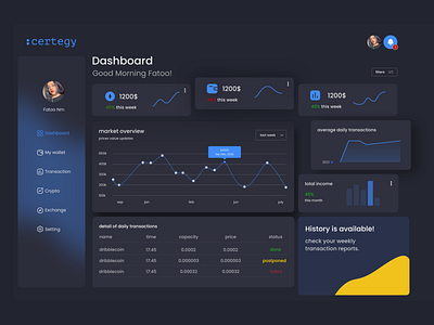 📈 dashboard UI concept app app design darkmode dashboard ui ui design uiux ux