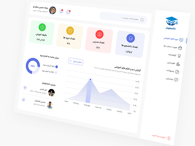 Student Dashboard Design