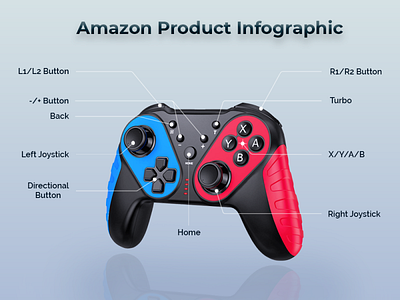 Amazon Product Infographics | Product Listing Image