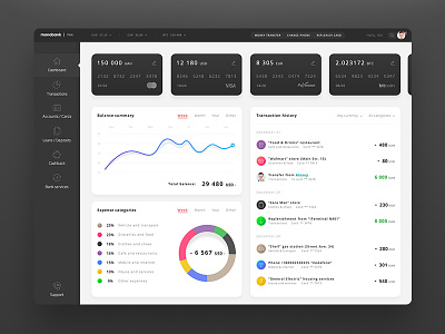Dashboard web version concept for monobank