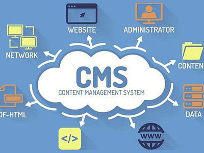 Content Management Integration System