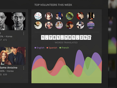 Contributors Card on Homepage community graph homepage made with invision viki