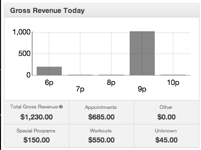 Revenue