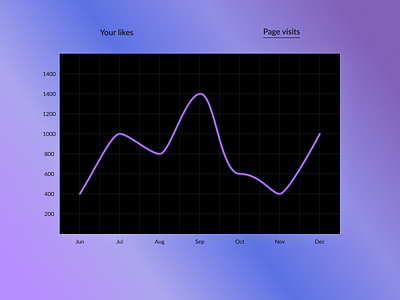 Analytics Chart 018 dailyui
