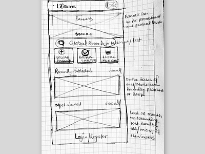 Wire framing app wireframing draw healthcare lifcare medical app paper wireframe sketching