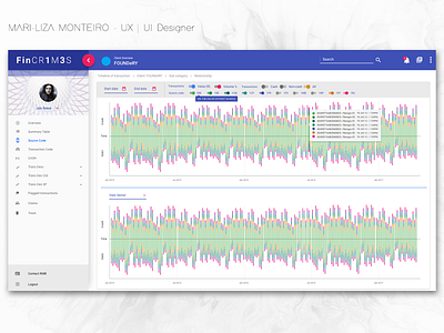 Financial Forensic Dashboard 4/7 dashboard data datavisualisation design interaction design primeng ui ux