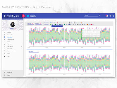 Financial Forensic Dashboard 4/7