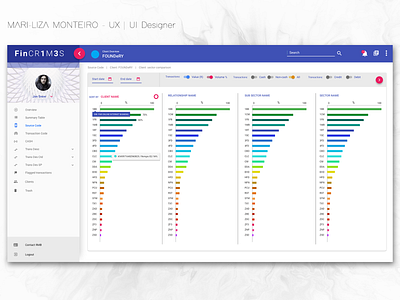 Financial Forensic Dashboard 5/7