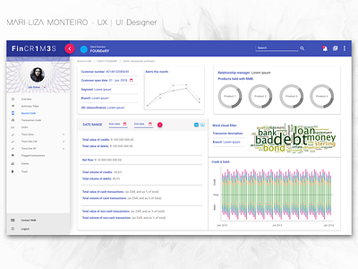Financial Forensic Dashboard 6/7 dashboard data datavisualisation design interaction design primeng ui ux