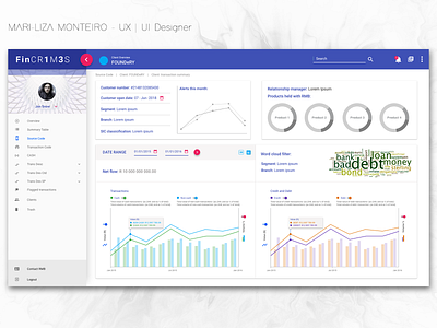 Financial Forensic Dashboard 7/7 dashboard data datavisualisation design interaction design primeng ui ux
