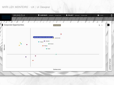 CIB DASHBOARD - RISK Platform corporate banking dashboard data datavisualisation design fintech interaction design material design ui ux