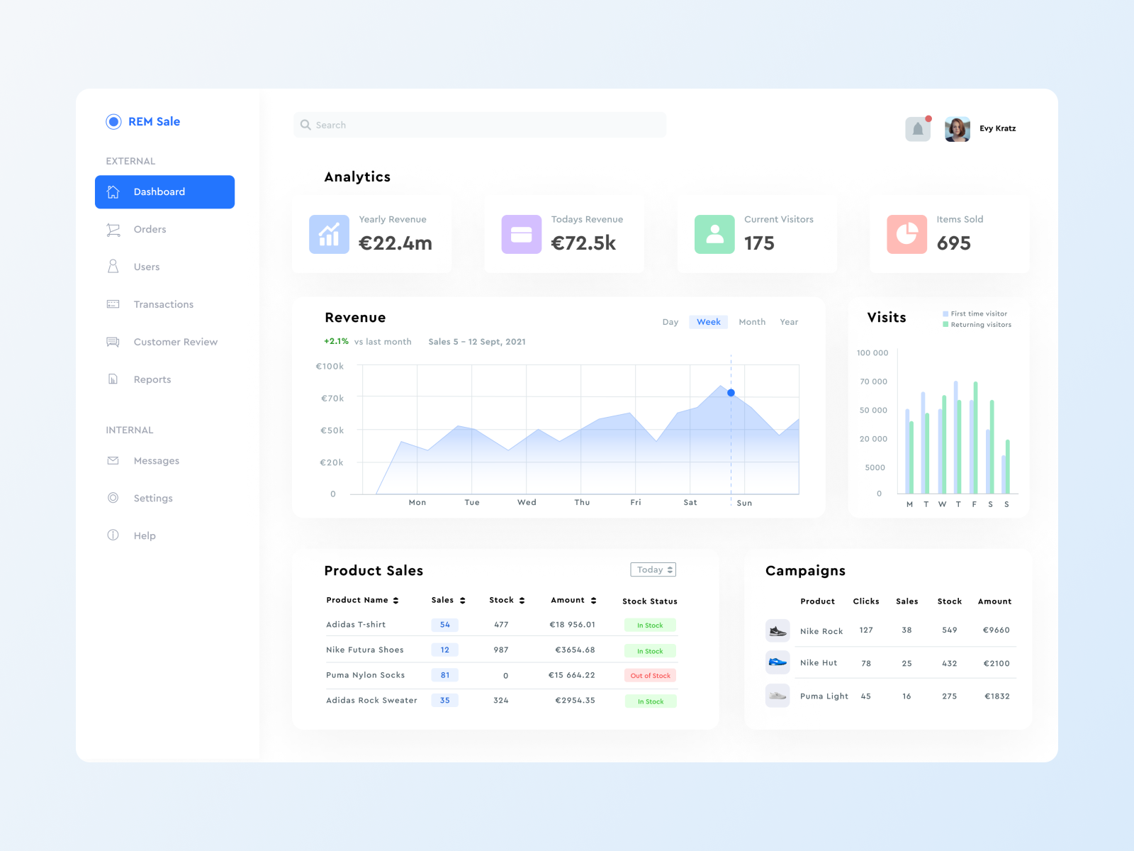 Sales Dashboard by Gabriella Artistry on Dribbble