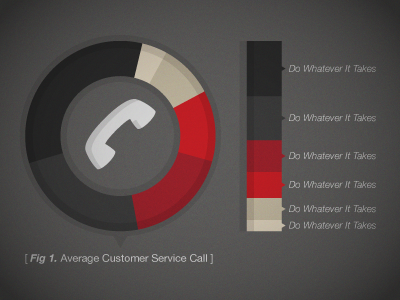 Rackspace Donut Chart chart infographic phone