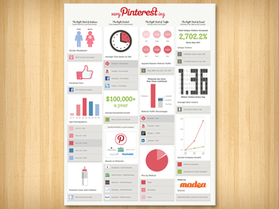 Pinterest Infographic Poster infographic pinterest poster