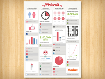 Pinterest Infographic Poster