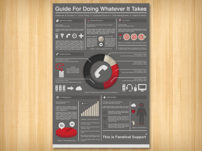 Rackspace Inforgraphic Poster