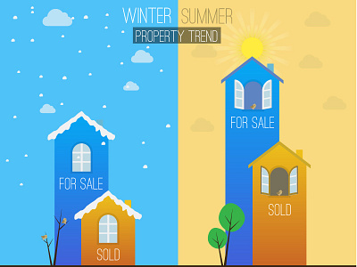 Winter Summer Property Trend infographics