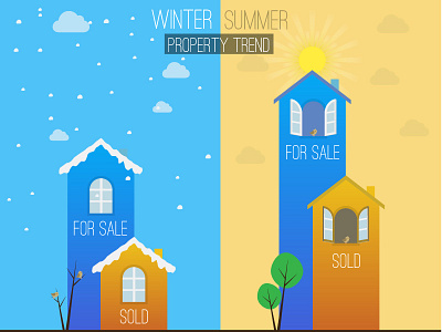 Winter Summer Property Trend