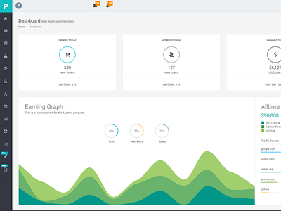 backend Dashboard App design ui ux web web design web development website design