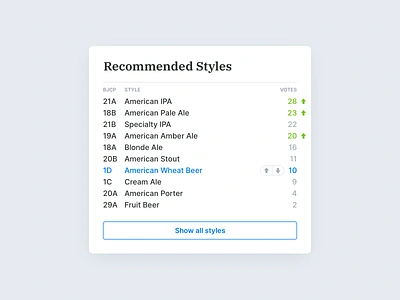 Recommended Styles beer button downvote homebrewing list product sidebar ui upvote ux vote voting website