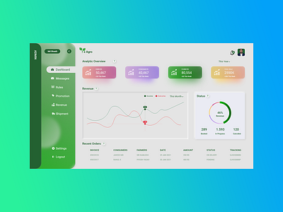 Dashboard UI UX admin panel dashboard glassmorphism glowy neomorphism uiux