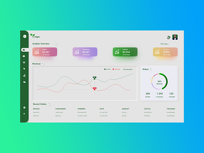 Dashboard Design