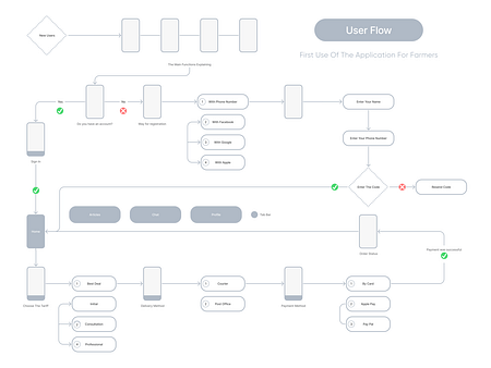 UXDN | Dribbble