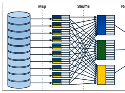 Hadoop MapReduce và chương trình WordCount cơ bản với MapReduce  De Manejar