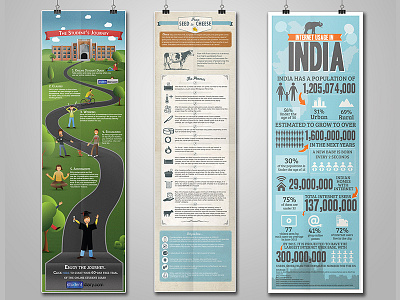 Infographic Samples infographic infographicmonster infographics modern school university vintage