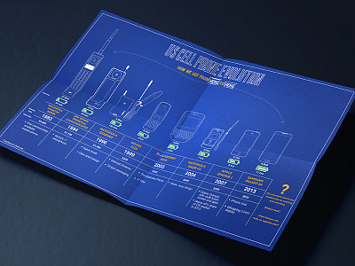 Us. Cell Phone evolution design infographic infographicmonster poster