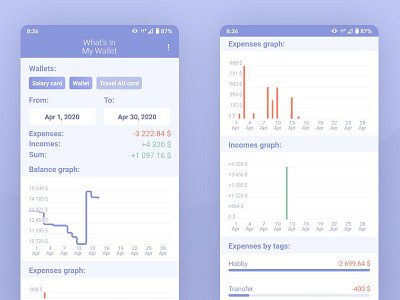 Finances app. Statistic tab android app design finance graph light mobile mobile ui money purple statistic tag wallet