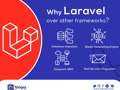 LARAVEL FEATURES branding design graphic design illustration it companies in kochi laravel laravel developer latest technologies logo social outreach with technology typography vector voyo voyotechnologies